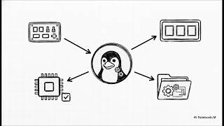 The Linux ABI Explained: The Kernel's Unbreakable Promise