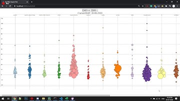 Nifty500 D3.js Swarmplot Visualization (June 2020, highres)