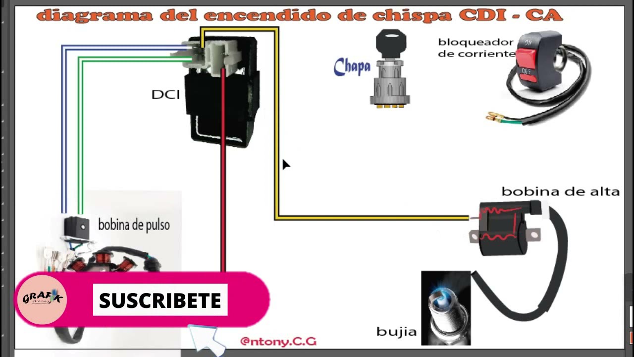 COMO CONECTAR NUESTRO SISTEMA DE CHISPA CDI CORRIENTE ALTERNA A UNA MOTO # MOTOS #CHISPA #DIAGRAMA - YouTube
