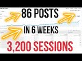 I Published 86 Posts = 3k VISITORS in 6 WEEKS - 200k words update 2 | NICHE WEBSITE BUILDERS