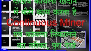 Coal Mining by Split and Fender Method by Continuous Miner