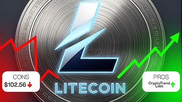 Litecoin 2025 Update: MWEB, Adoption Growth & Why LTC Still Matters