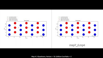 Multi-Robot Target Interception Using Distributed and Centralized MPC