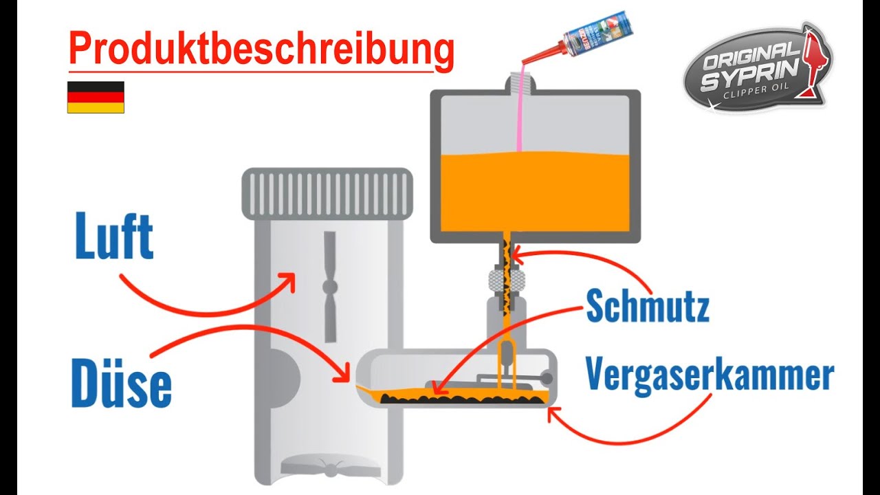 Original Syprin Vergaserreiniger VR51 für 2 & 4 Takt Benzin