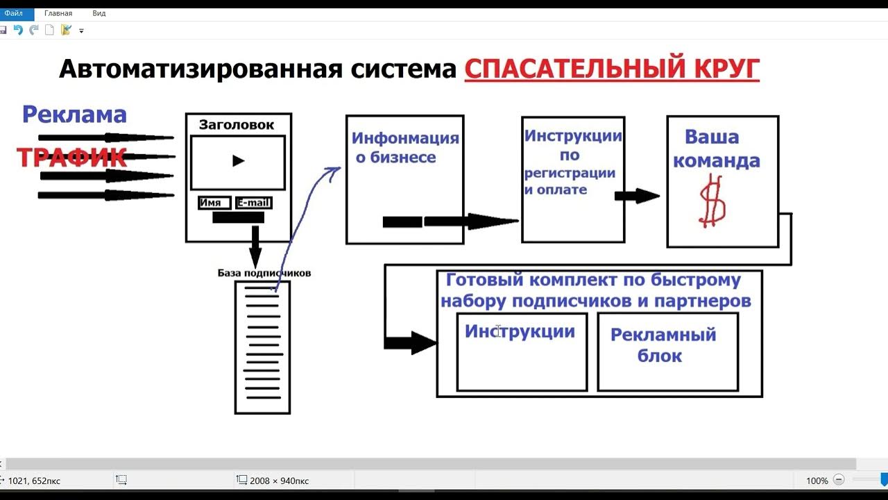 Может ли быть система в системе. Может ли быть система в системе