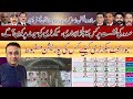 DBA Faisalabad Election 2025-26