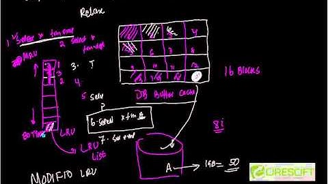 SCPT 14: Oracle Block Buffer Cache