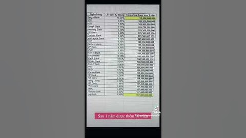 Gửi tiết kiệm 100tr sau 1 năm thì sẽ được bao nhiêu tiền?