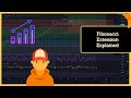 Fibonacci Extension Strategy | How To Set Sell Targets (Exit Strategy) With Fibonacci Extension Tool