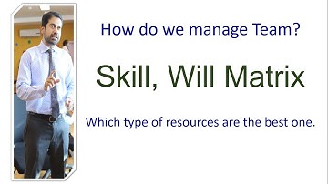 Skill, Will Matrix – Faraz Ahmed