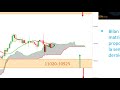 Matrices de Trading et de Scalping sur Indices et EURUSD [02/02/19]