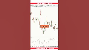 Choppiness Index MT4 Indicator #mt4 #choppinessindexindicator #tradingstrategies