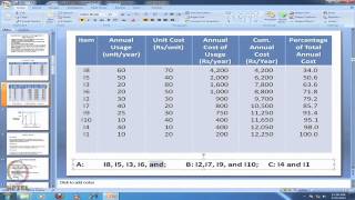 ⁣Mod-34 Lec-42 Inventory Management