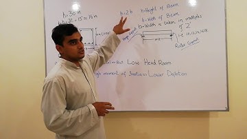 Tips for Beam dimension in RCC || Structure Engineering || Engr. Faizan
