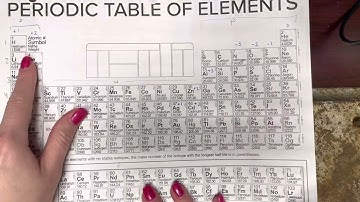 Electron Configuration Practice 1-5
