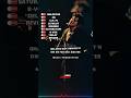 Vocal Chain Idea for Bruno Mars #diewithasmile #brunomars #autotune #musicproducer