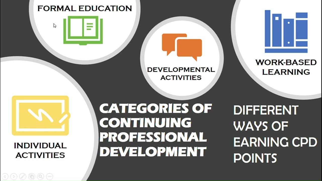 Categories of CPD. Different ways of achieving/earning/accumulating CPD