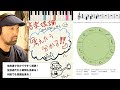 音楽理論講座　その2（全３回）【第2回】コード進行理論。ドミナントモーション、セカンダリドミナント。