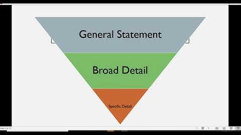 WeKan Academy - PLAAFPs