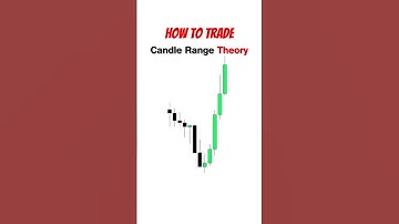 Hoe handel je volgens de Candle Range Theory (CRT) #smc #forex