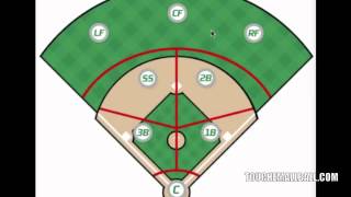 Cutoffs and Relays - Double Cuts