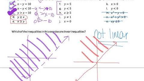 lesson 21   solutioon sets to inequalities with two variables
