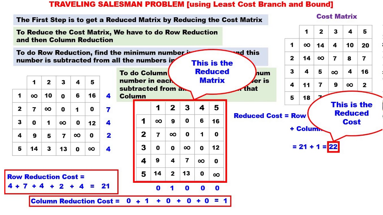 travelling salesperson problem using least cost branch and bound