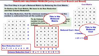 Travelling Salesman Problem using Branch and Bound