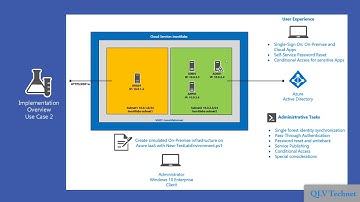 Windows Server 2016, Hybrid Identity, and Access Management Recipes 1