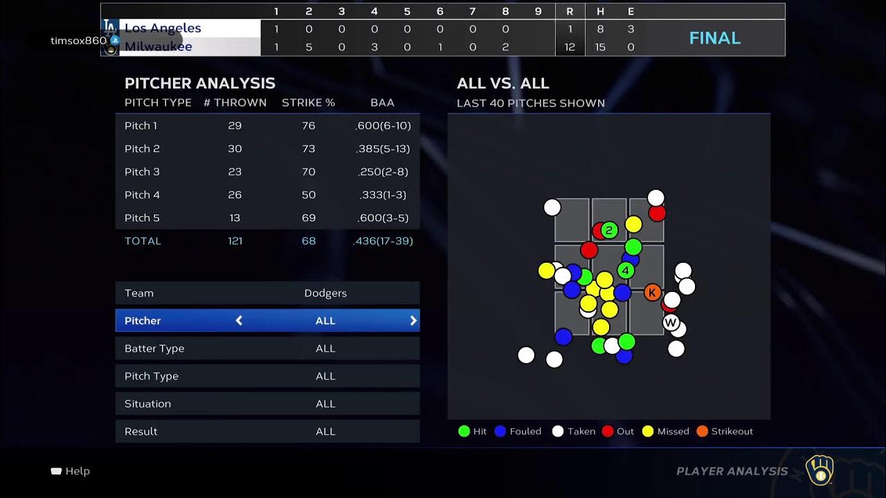 Drafted WS Dodgers at Brewers (MIL 1 3) Game 5 of 7 05/20 v2