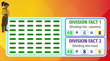 Division Using Arrays | Conceptual Maths Grade 3 | Animated Learning