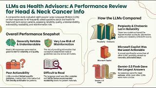 Beyond Accuracy: Evaluating Large Language Models for Oral Health Education in Head and Neck Cancer