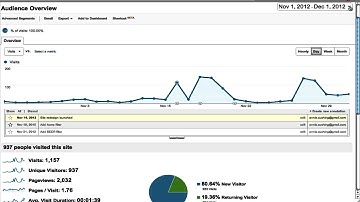 How To Create Annotations In Google Analytics