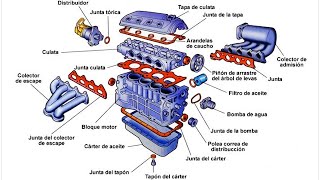 PARTES DE UN MOTOR DE COMBUSTIÓN INTERNA | APRENDE EN 3 MINUTOS