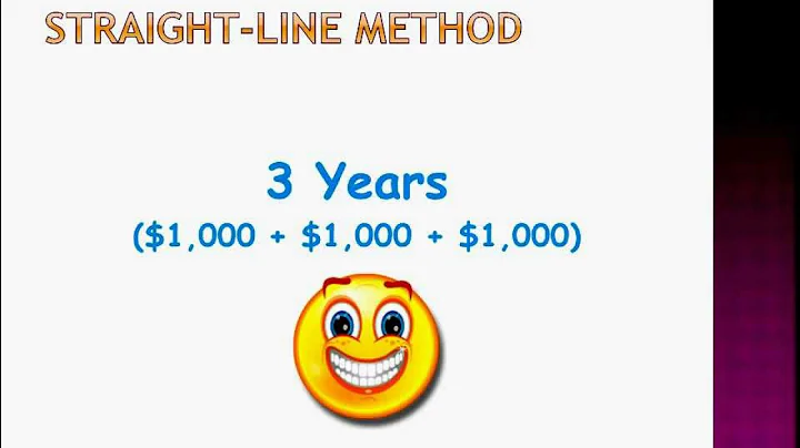 Depreciation, Depletion, and Amortization