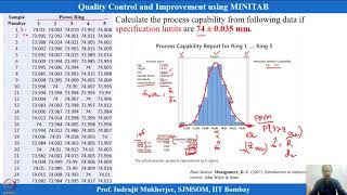 Lecture 13: Process Capability Index #swayamprabha