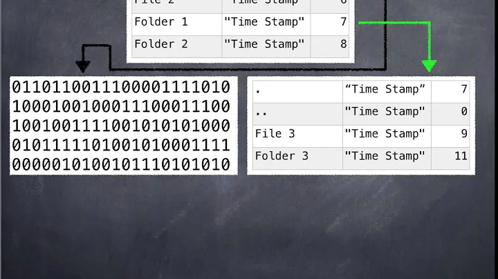 FAT File System Explained