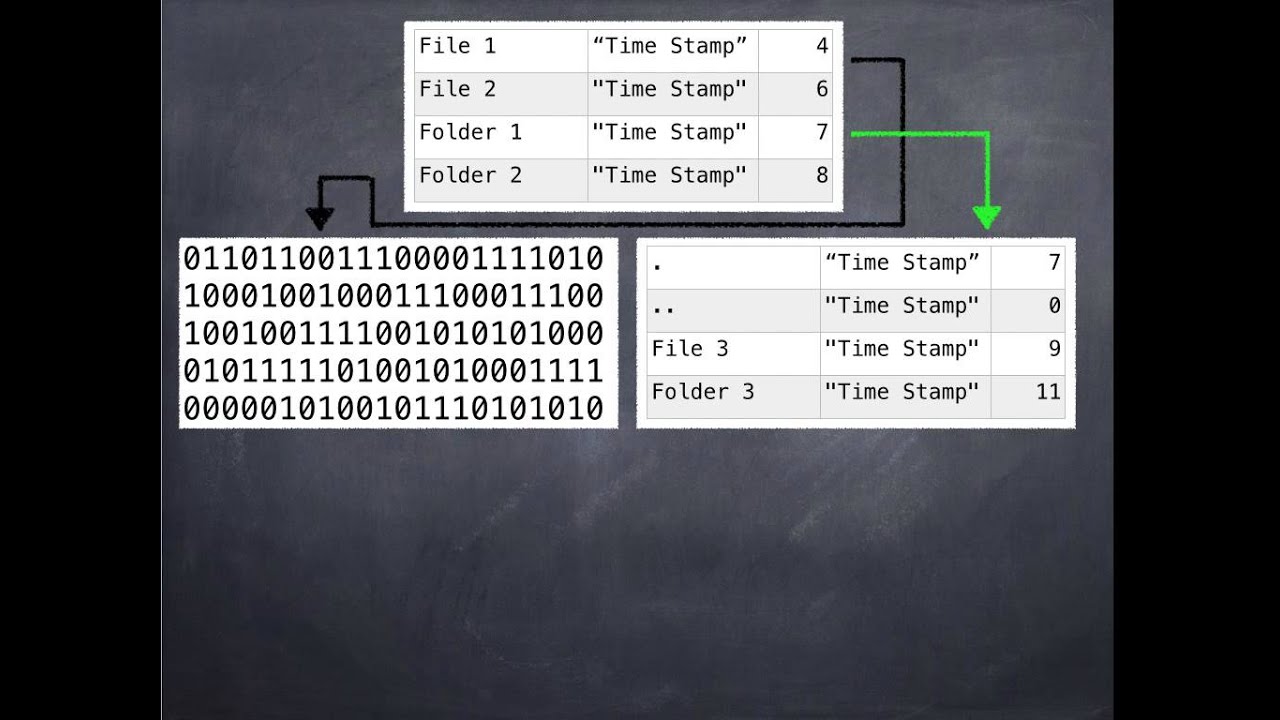 How To Open Fat File