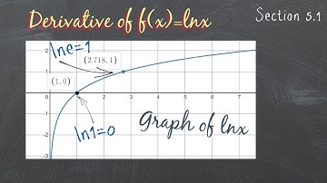 5.1 The Derivative of the Natural Log Function