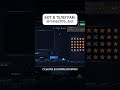 Mines signals telegram bot / сигналы на мины в телеграм боте #minestelegram #mines #minessignals