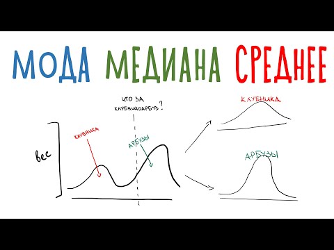 Меры центральной тенденции в статистике