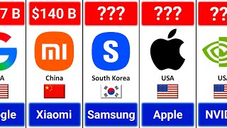 Top Richest Tech Companies