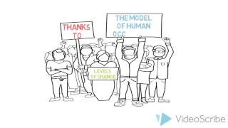 Constructing measurable goals using MOHO