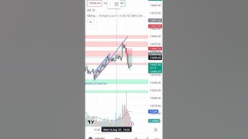 chart pattern hows works lets see in video #chart #viral #shorts #banknifty #money #profit