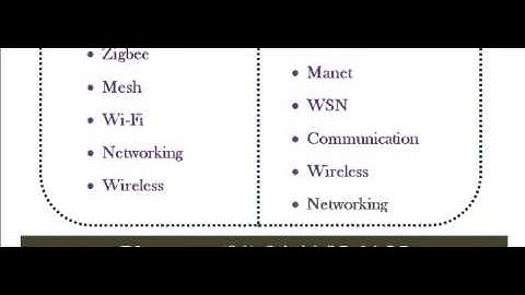 NS3 PROJECT IN SOUTH AUSTRALIA