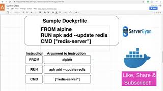 Explain Dockerfile | What are components of Dockerfile | What is CMD