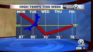 South Florida weather 3/3/19 - 6pm report