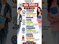 आज की Top Govt Jobs 2026 ✅ Salary, Age Limit & Apply Online Details #govtjobs2026 #jobupdate