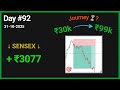 Live Intraday Trades | Day 92 | Options Trading Challenge Series 📈 | #optionstrading