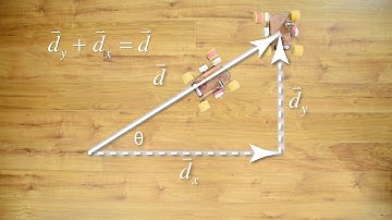 Introduction to Vector Components